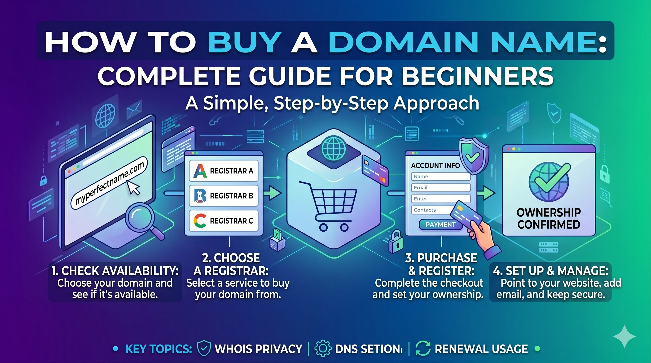 How to Buy a Domain Name: Complete Guide for Beginners