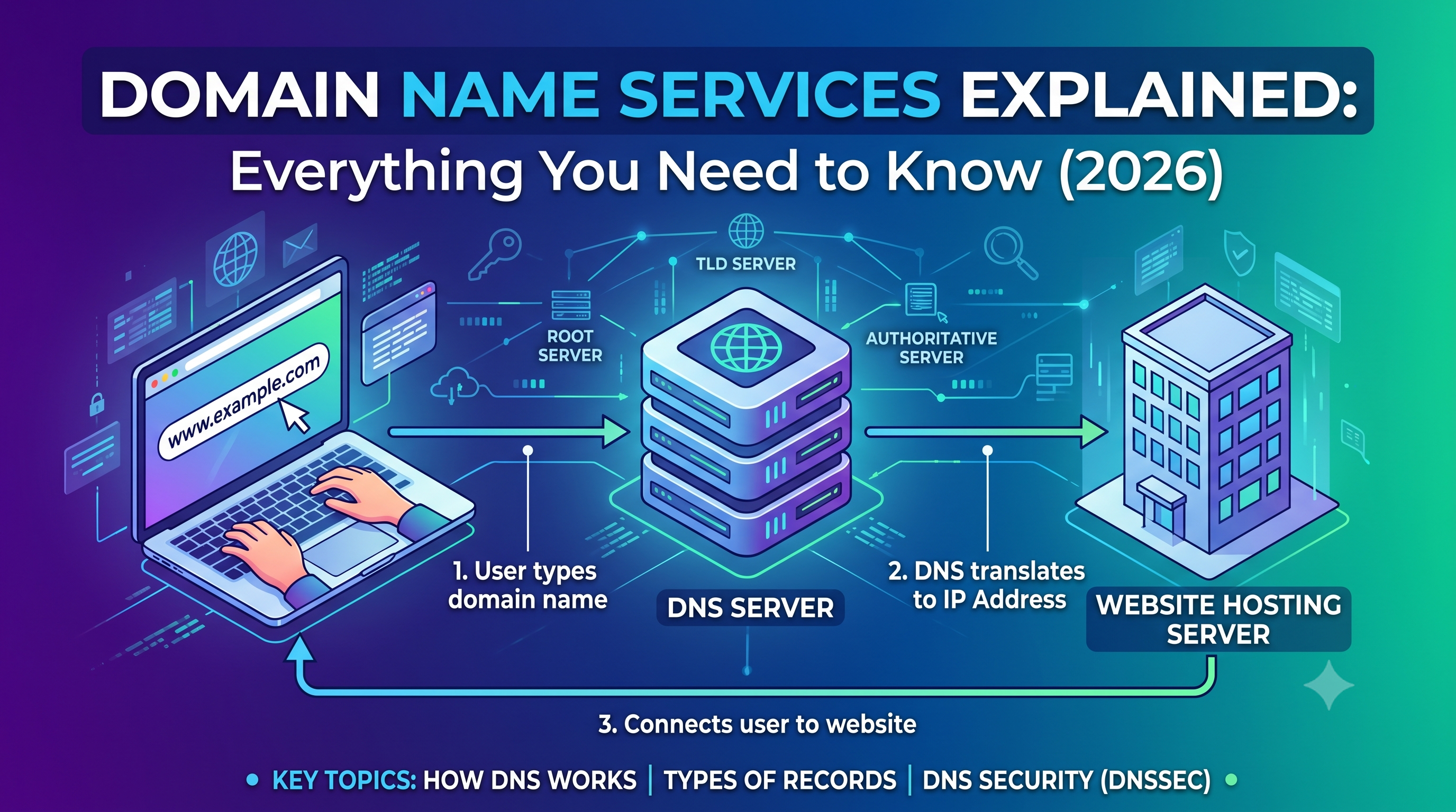 Domain Name Services Explained: Everything You Need to Know (2026)