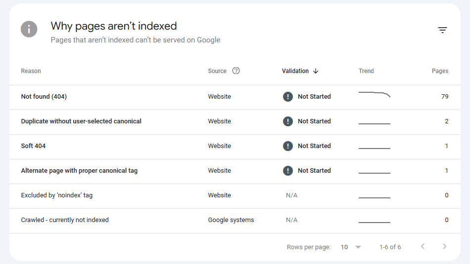 GSC indexing errors fix