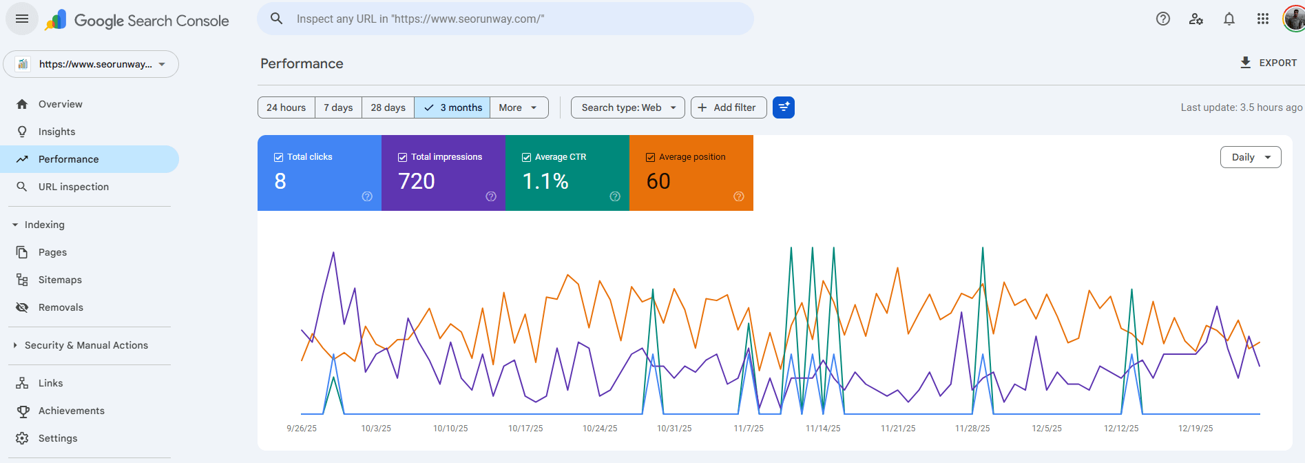 GSC performance metrics explained