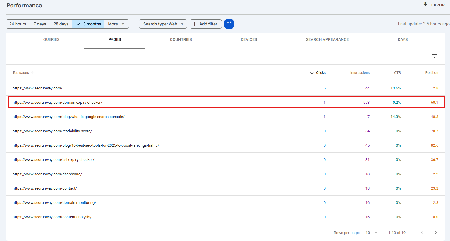 High Impressions + Low CTR Pages